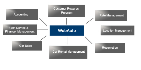 WebAuto is a powerful car rental software